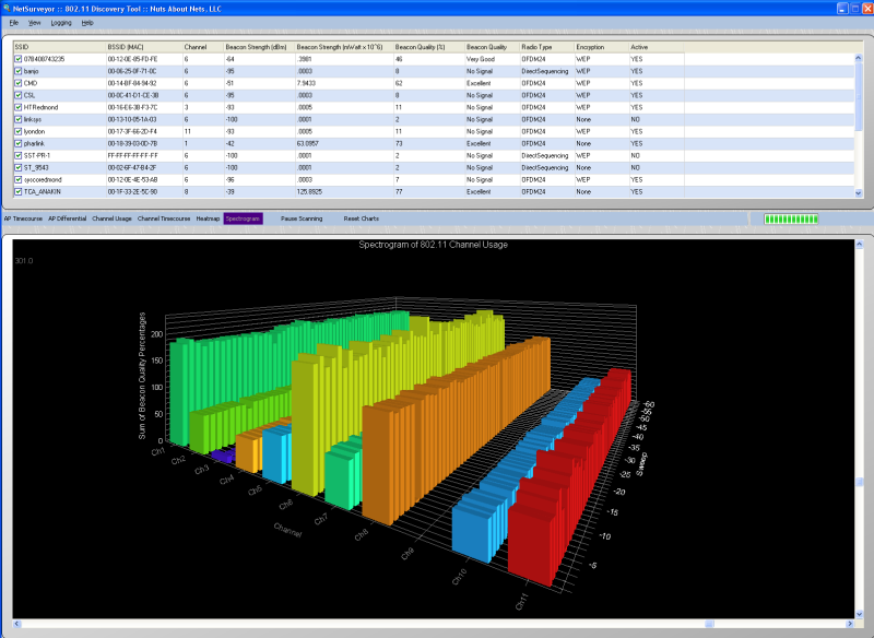 NetSurveyor 802.11 Network Discovery -- Channel Spectrogram