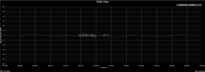Clear Waves -- Delta Trace
