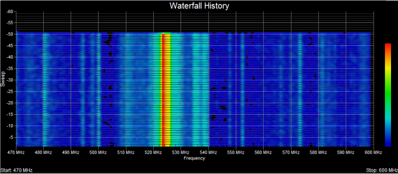 Clear Waves -- Waterfall History