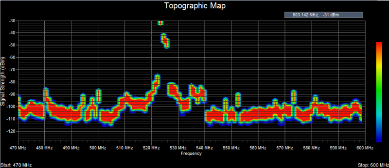 Touchstone -- Topographic Chart