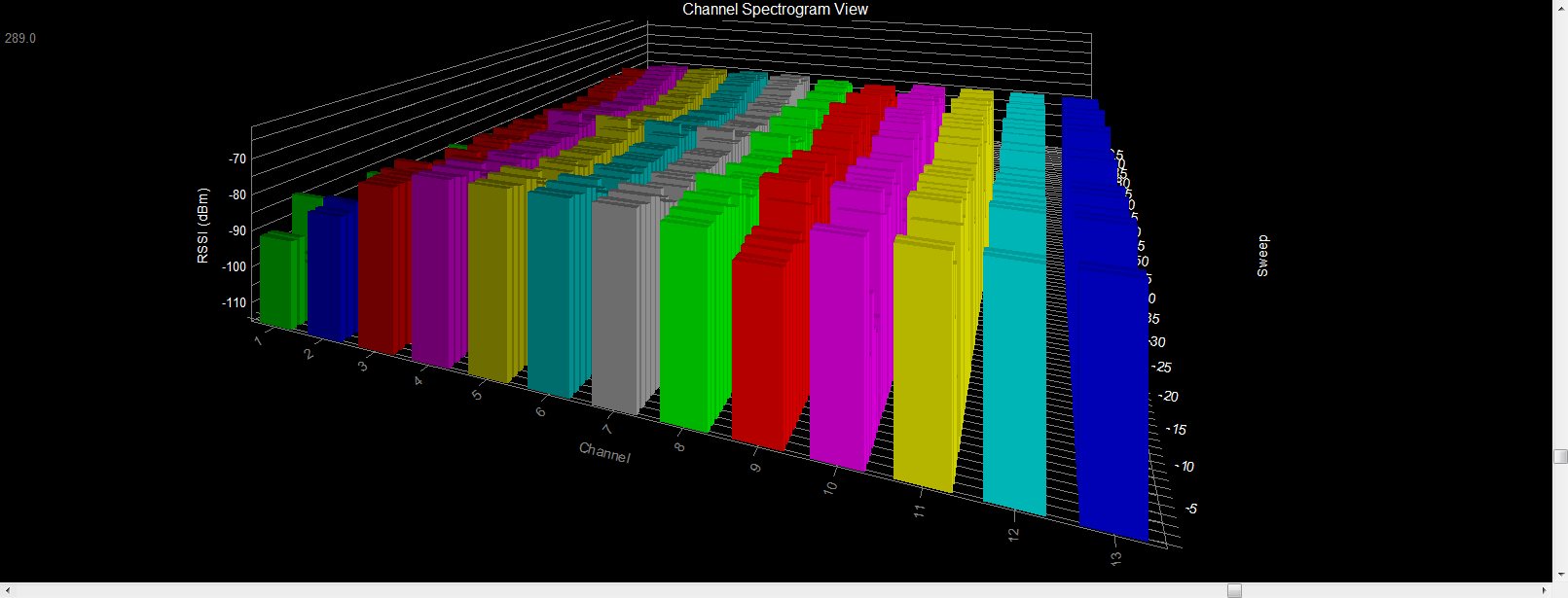 WiFi Surveyor -- Channel Spectrogram