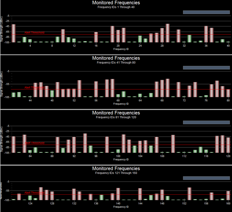 Touchstone RF spectrum analyzer software -- Monitored Frequencies Mode