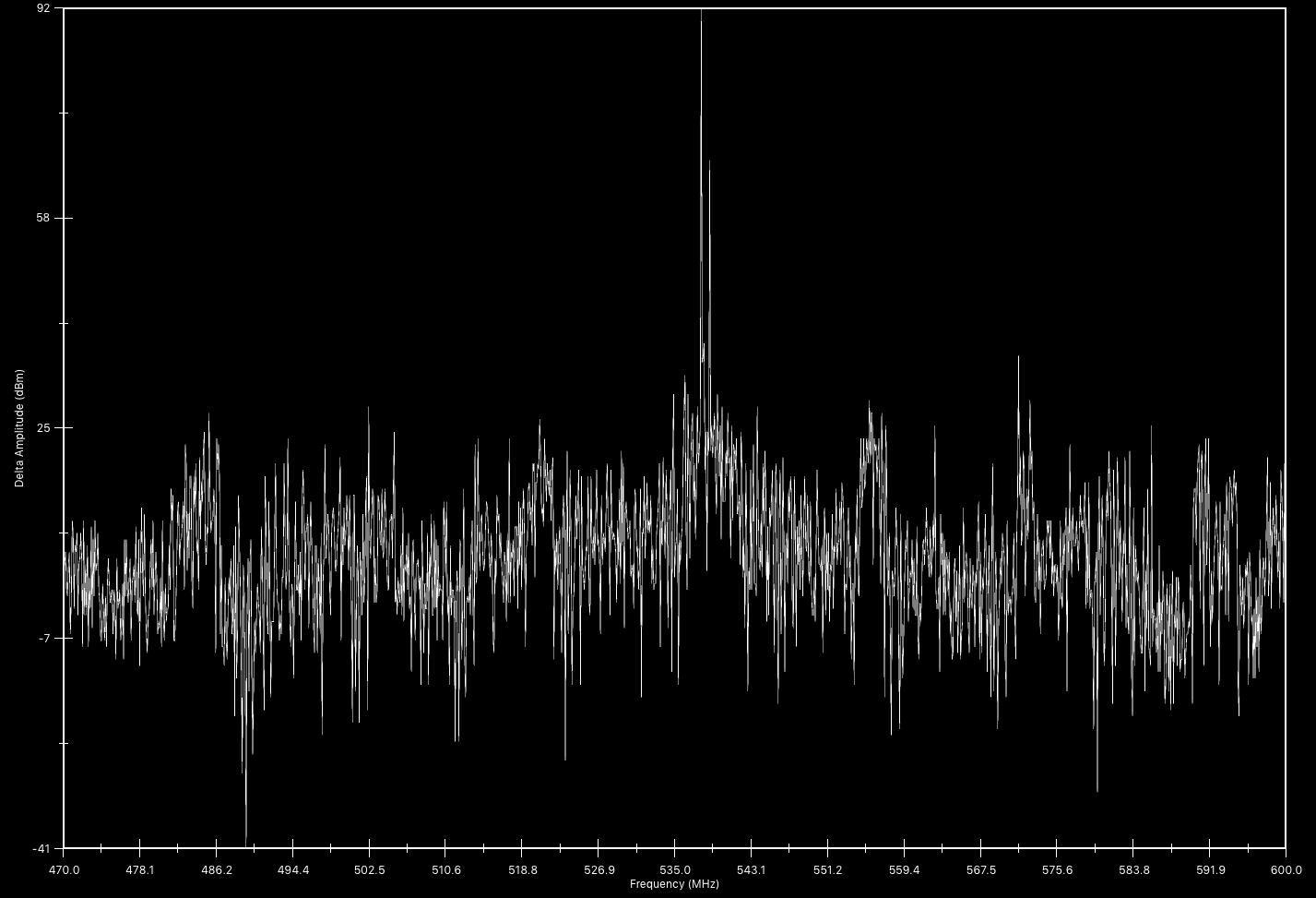 Clear Waves RF spectrum analyzer software -- Delta trace view
