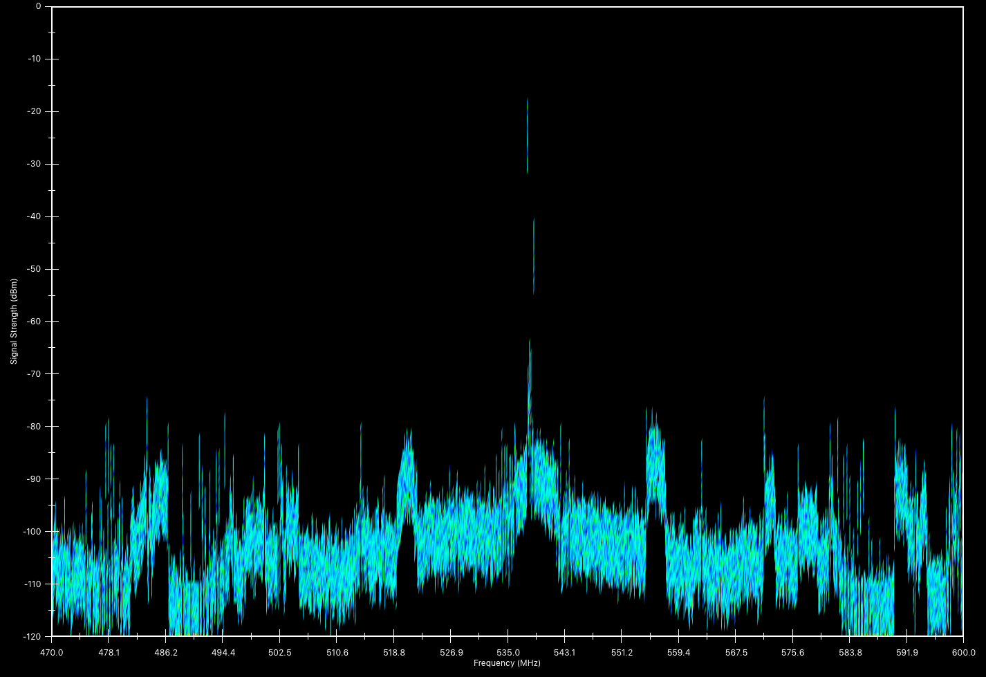 Clear Waves RF spectrum analyzer software -- Density view
