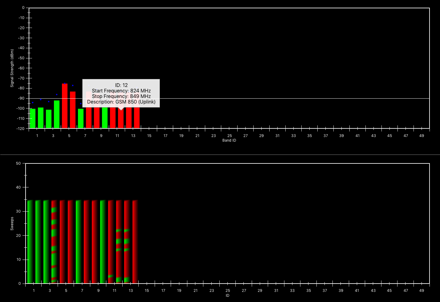Touchstone RF spectrum analyzer software -- Monitored Bands Mode