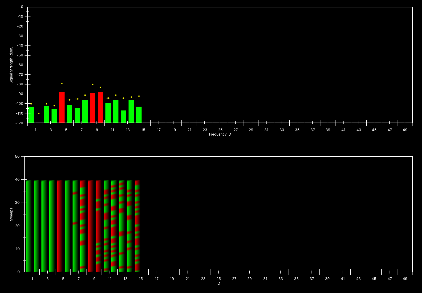 Touchstone RF spectrum analyzer software -- Monitored Frequencies Mode