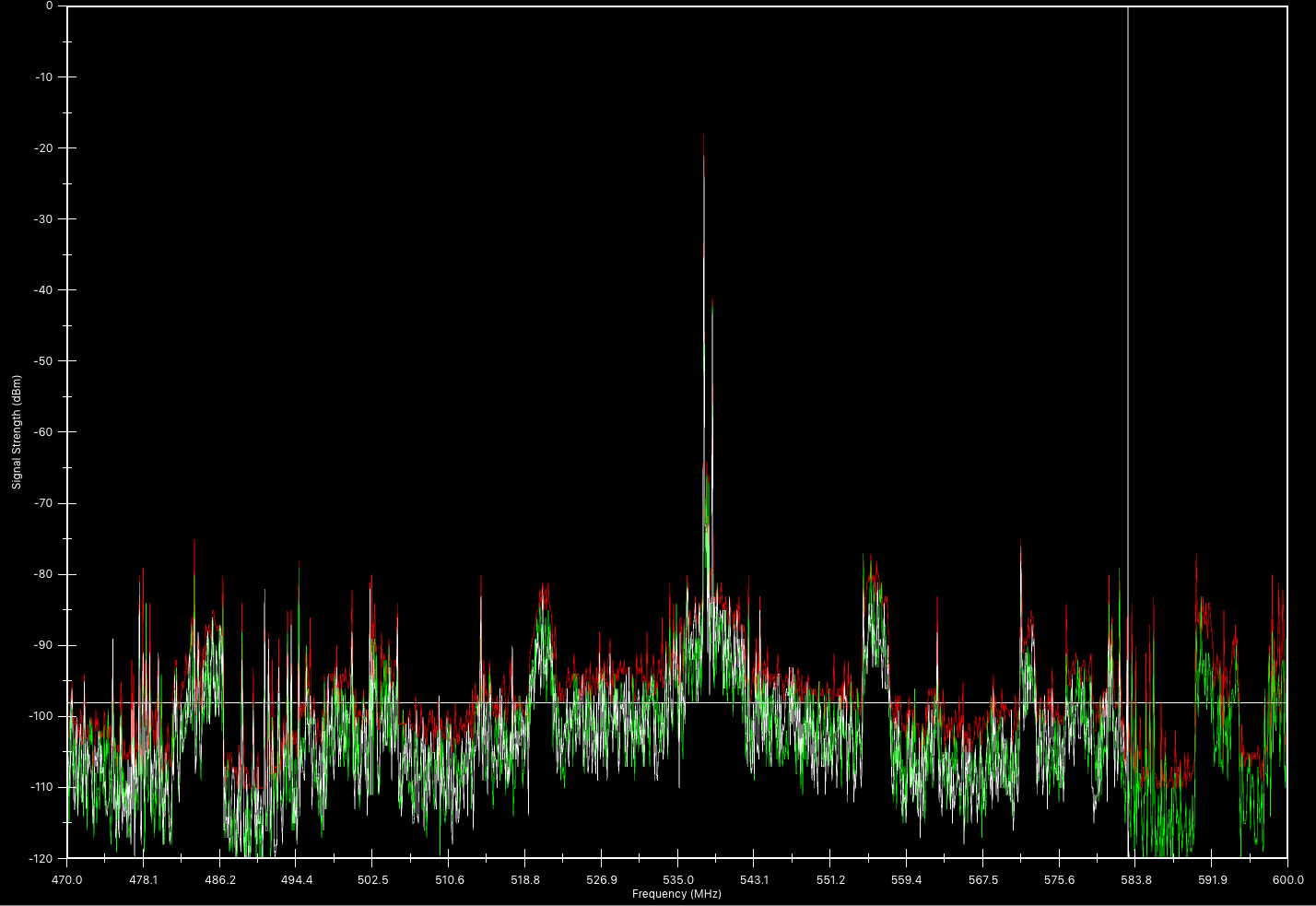 Clear Waves RF spectrum analyzer software -- Spectrum trace view